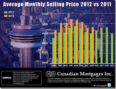 TORONTO The Epicenter Of The Gigantic Canadian Housing Bubble (6)